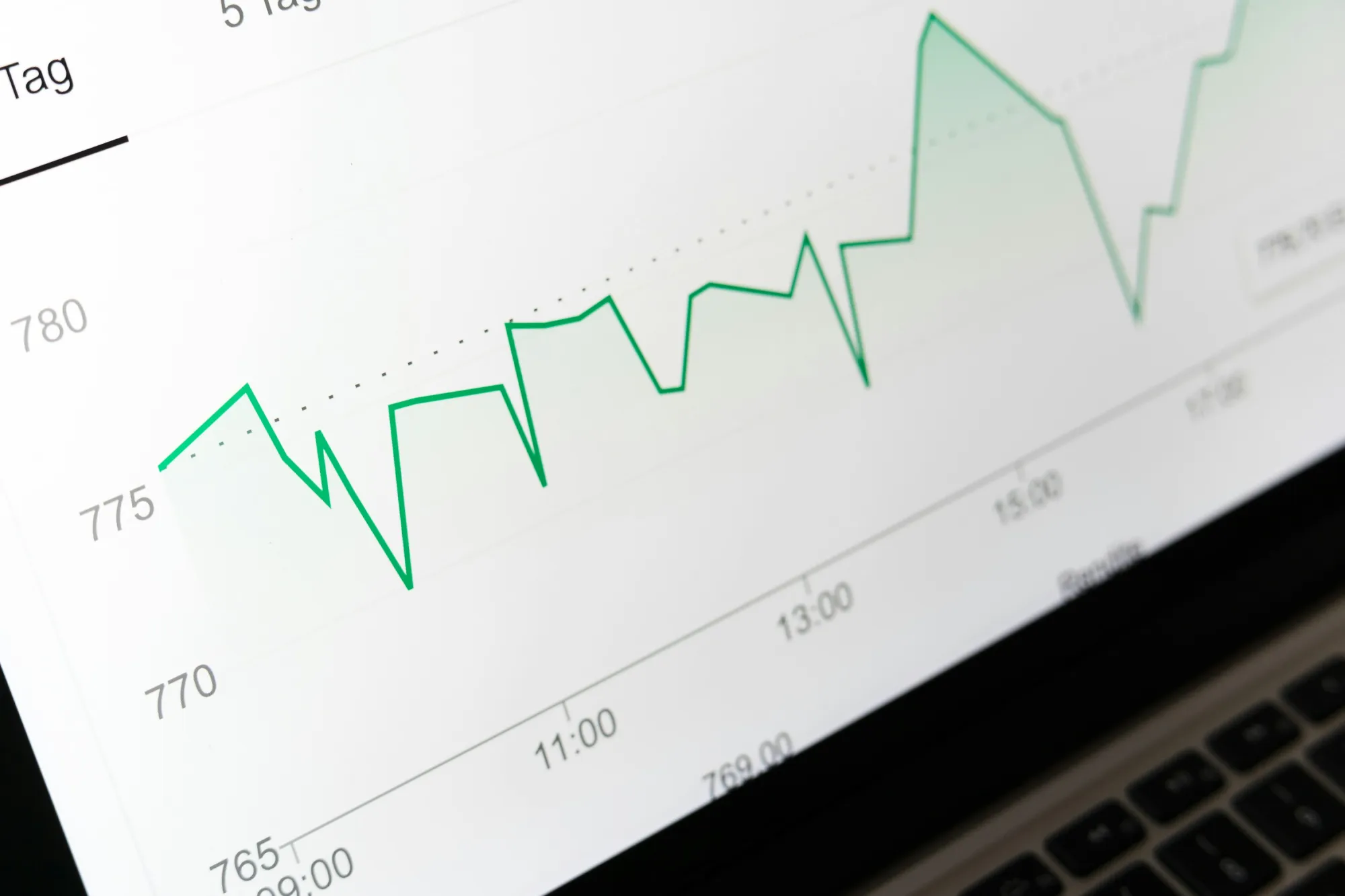 Grafico lineare di dati su schermo di portatile: leggere le metriche lungo il funnel